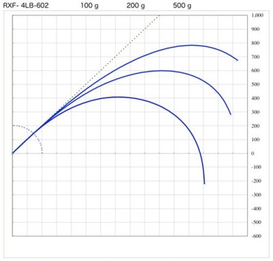 Blank RXF-4LB-602 6' 1.82m 1-5grs