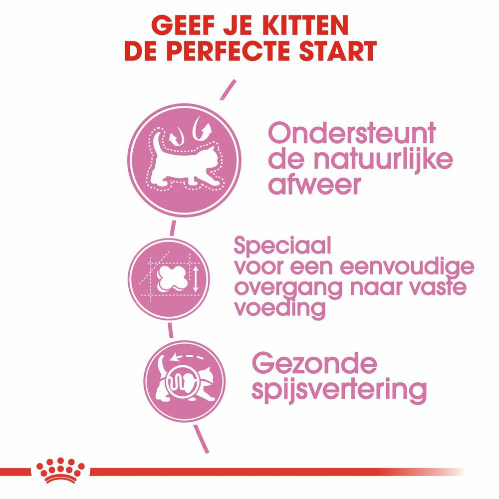 Royal Canin Mother & Babycat - Kattenvoer - 10 Kilogram - Gevogelte