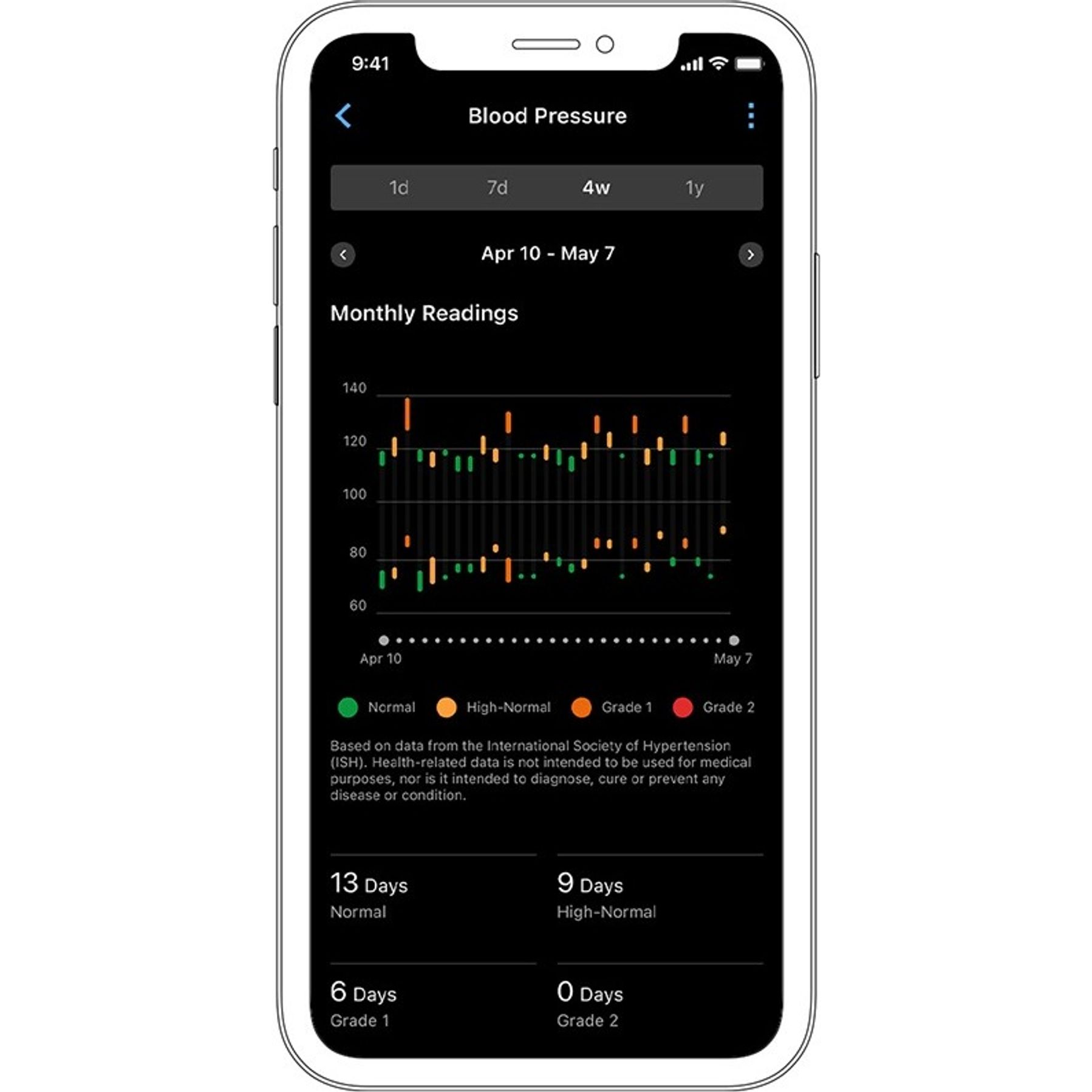 Garmin Index™ BPM Slimme Bloeddrukmeter