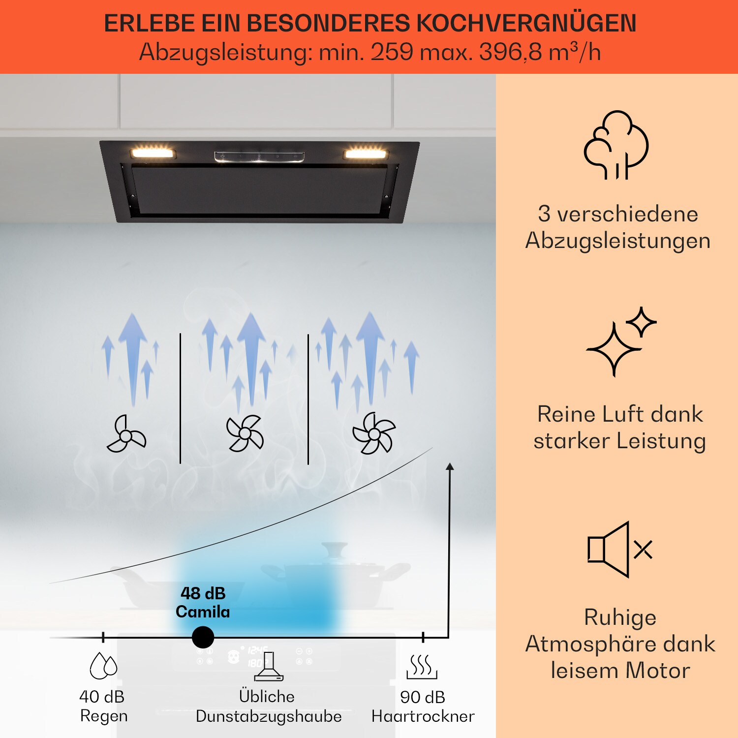 Camila Dunstabzugshaube Einbau 52 cm 397 m³/h LED Touch Edelstahl Schwarz