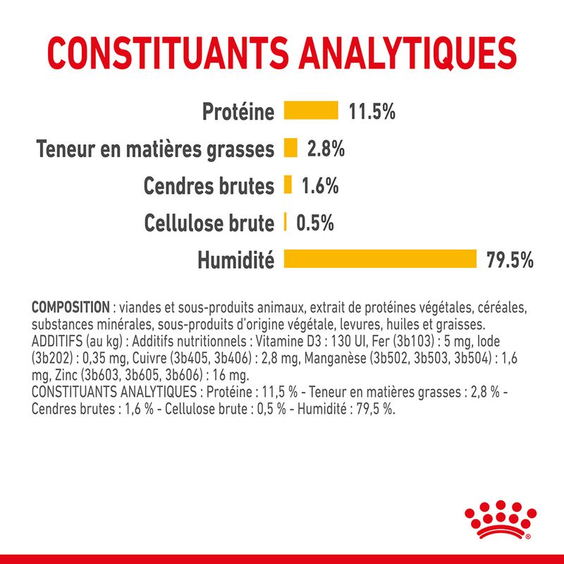 Royal Canin Sensory Taste en sauce