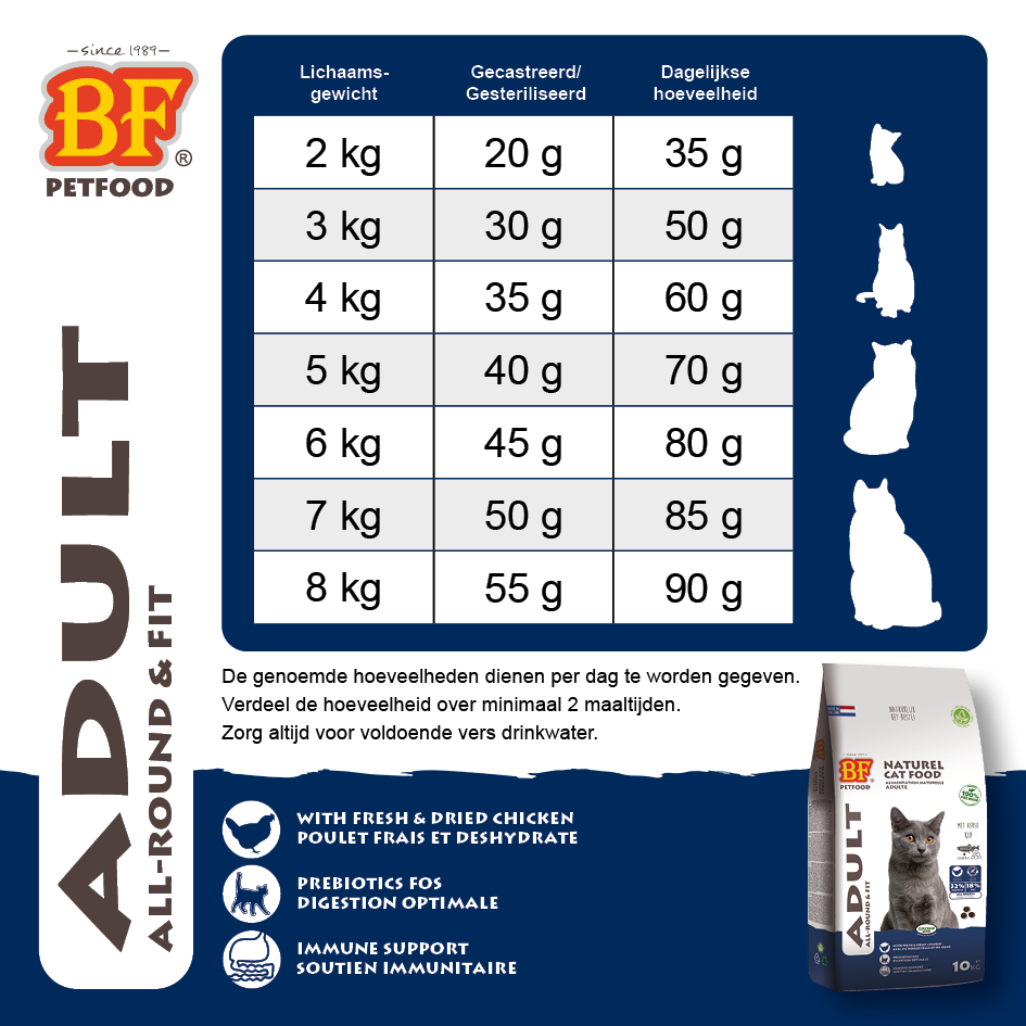 BF Petfood Adult All-Round & Fit - Kattenvoer - 1.5 Kilogram - kip