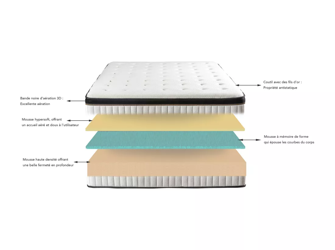 Matelas Emeraude Mousse Accueil Mémoire de Forme moelleux - 24 cm - 140 x 190 cm