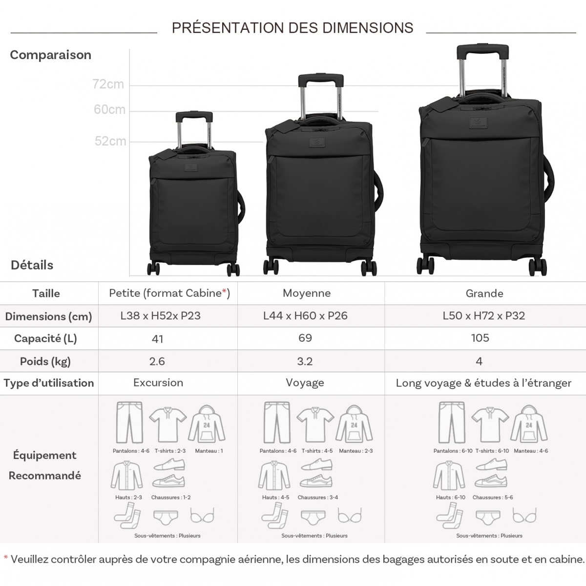David Jones Lot de 3 valises souples dont 1 valise cabine David Jones