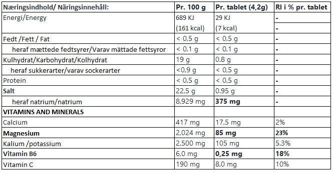 Refuel Elektrolyt Raspberry