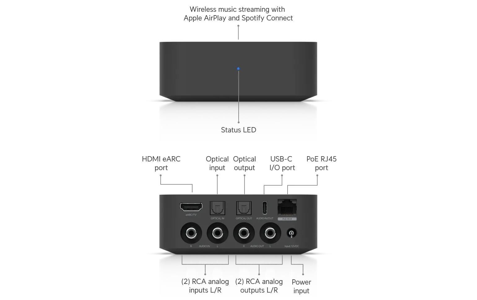 PoE Audio Port Schwarz<br>Ein digitaler Audiostreamer mit ultrakompaktem, vielseitigem Design und einem intuitiven Steuerungssystem, das mehrere Musik-Streaming-Dienste und skalierbare Mehrzonen-Installationen unterstützt