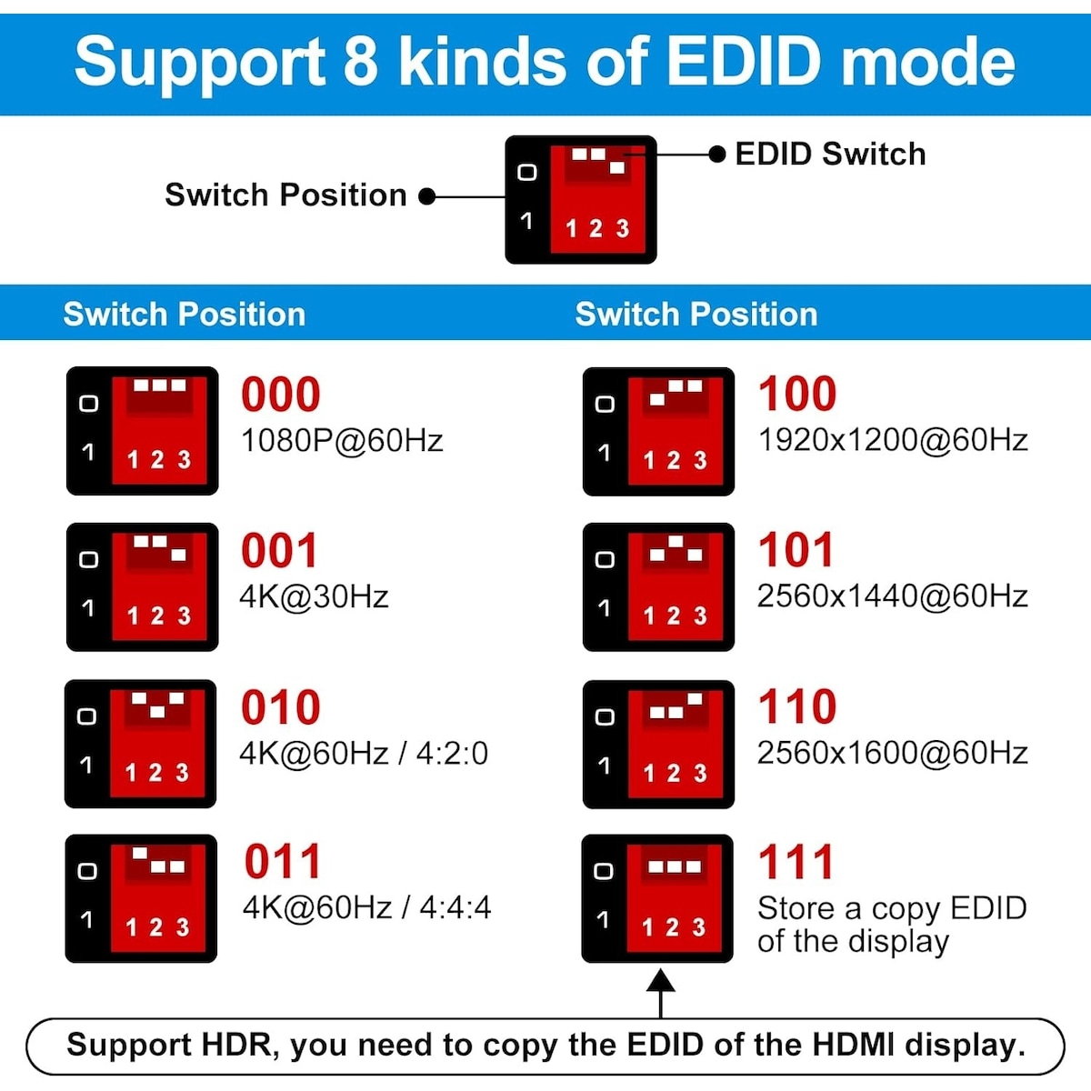 HDMI EDID-emulator - HDMI 2.0b 4K60Hz 18Gbps HDCP2.2 CEC HDR YUV 4:4:4