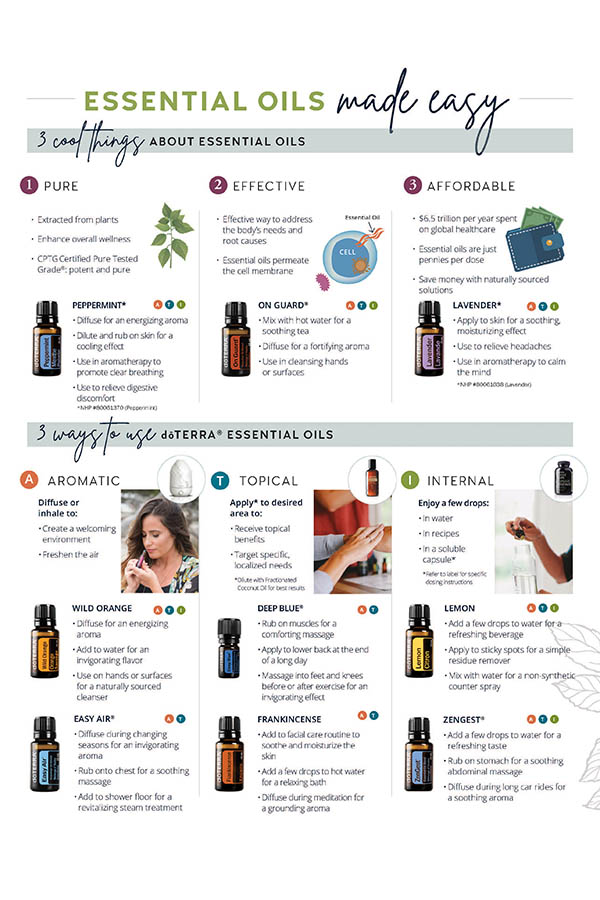 Bloc à feuillets détachables des Les huiles essentielles simplifiées (anglais)