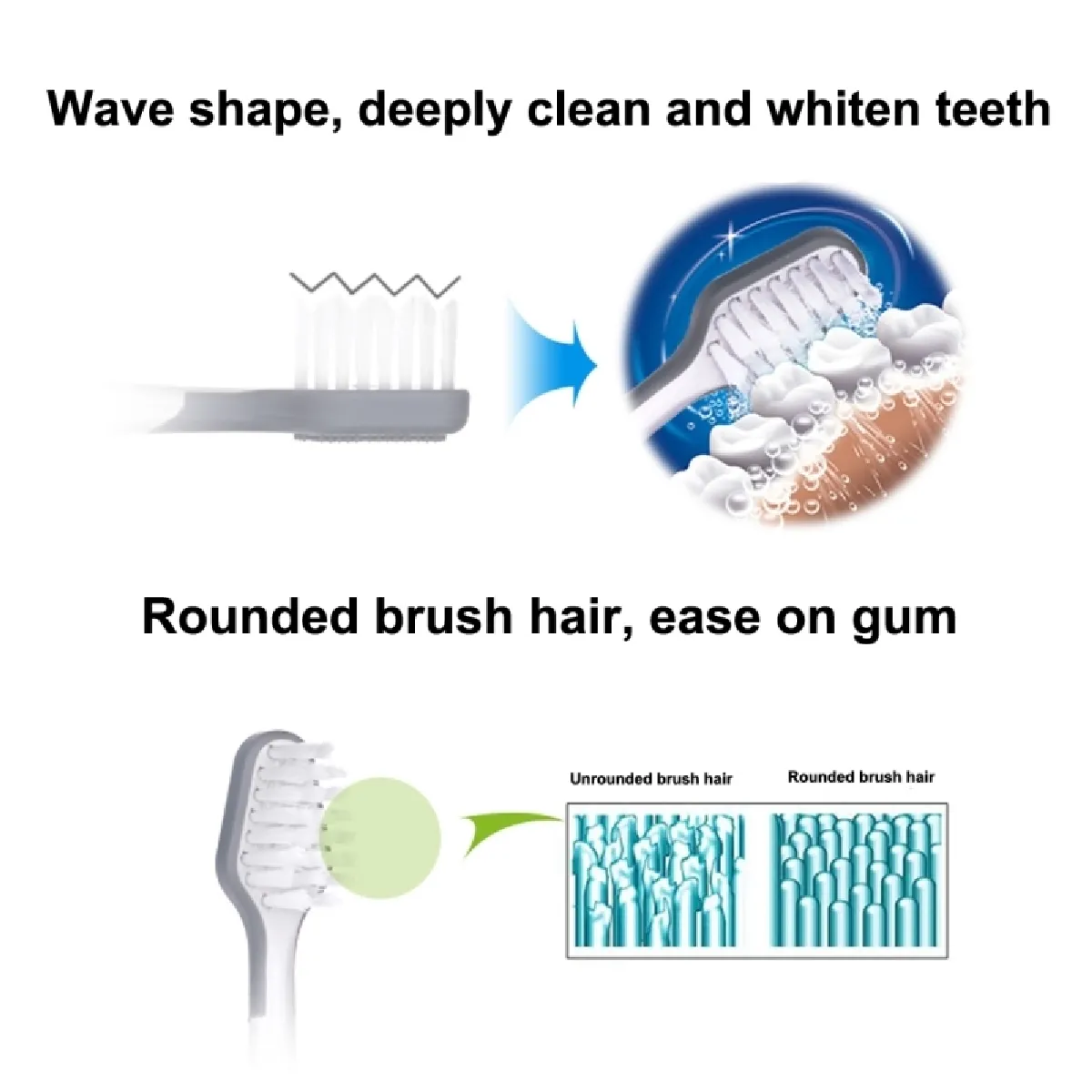 Wewoo Tête de Brosse HC7701/2032