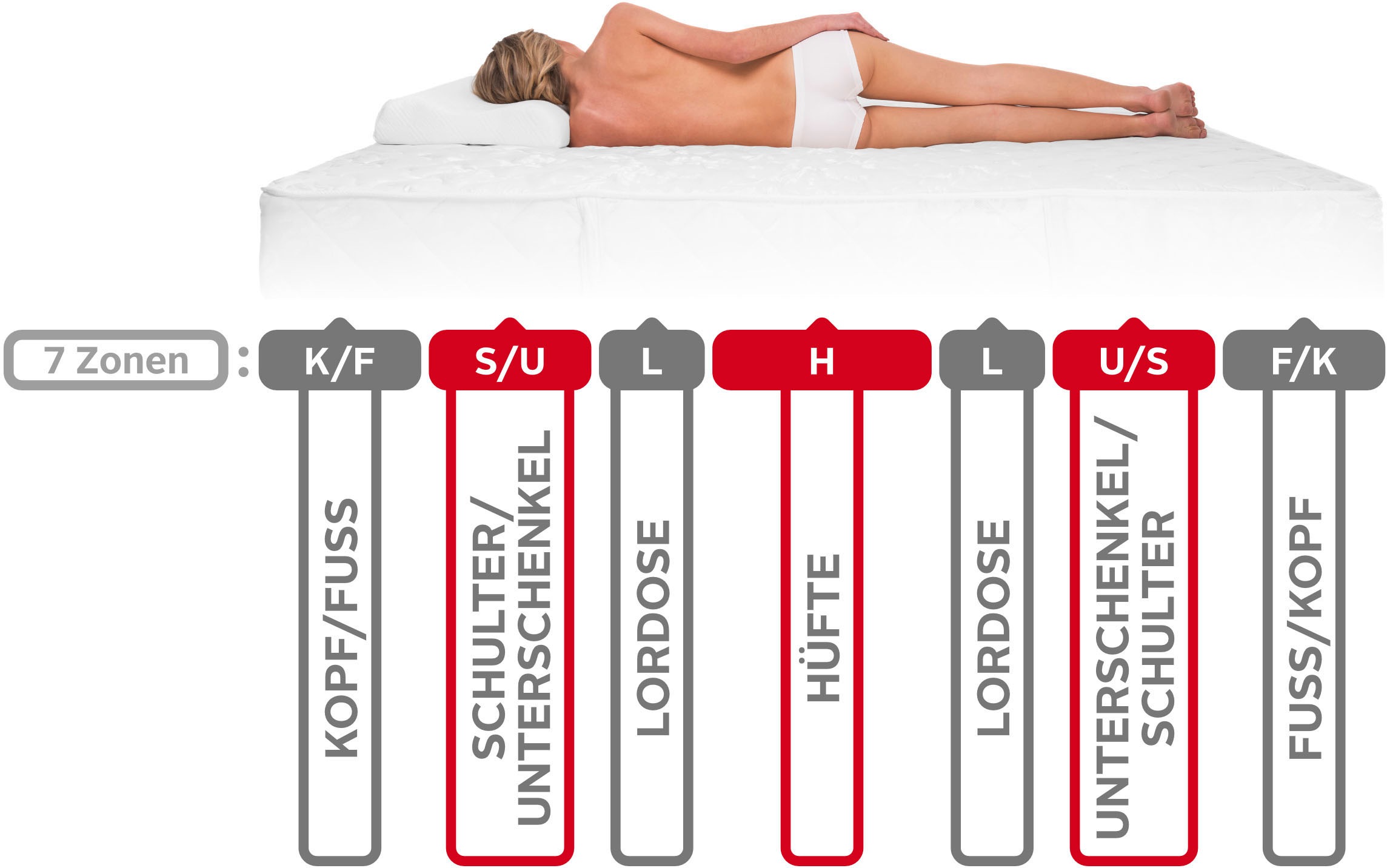Beco Komfortschaummatratze »Grand Relax« 25 cm hoch 1 Stk. tlg. Boxspring-Feeling wie im Luxus-Hotel