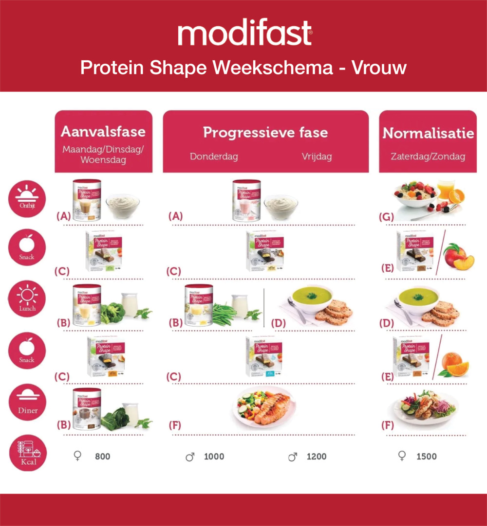 Modifast Protein Shape Reep Karamel (162 gr)