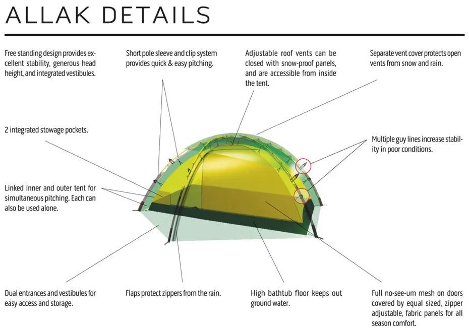 Hilleberg Allak 2 Green