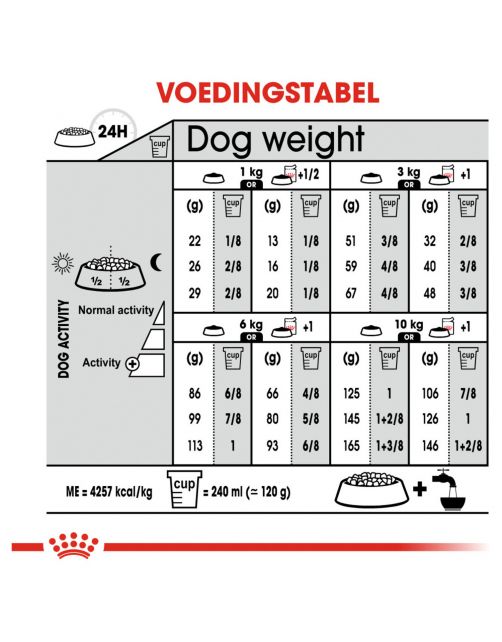 Royal Canin Digestive Care Mini - Hondenvoer