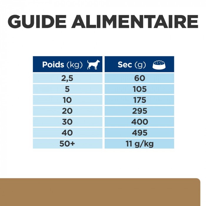 HILL'S Prescription Diet j/d Mobility au Poulet - Croquettes pour chien