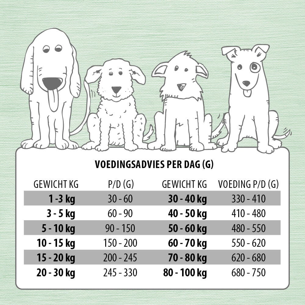 Jarco Dog Classic Perssbrok - Hondenvoer - 12.5 Kilogram - kip