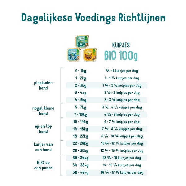 Edgard & Cooper Adult Biologisch Kuipjes Rund 17 x 100 gram