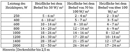Adax Clea L - Elektroheizkörper - Schwarz, 800W | Heizkörper Elektrisch | Elektroheizung Wandmontage | Wandkonvektor - 220mm | Frostschutz, Wochenmodus, Thermostat, LED | Heizung Elektrisch