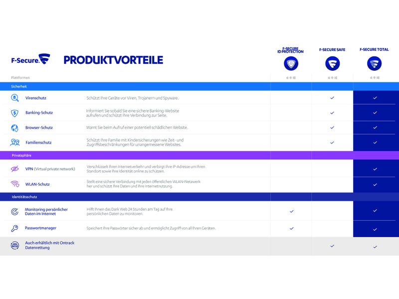 F-Secure ID Protection ESD, 5 Geräte, 5 protected Items, 1 Verhindern Sie Identitätsdiebstahl im Internet