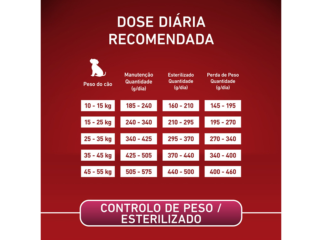RAÇÃO PARA CÃO PURINA ONE RAÇA MEDIUM E MAXI COM PERU E ARROZ 2.5KG