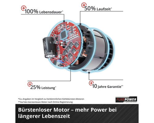 Einhell Power X-Change GE-PS18/15 Li accu takkenzaag/mini kettingzaag/houtzaag (accu en lader niet inbegrepen)