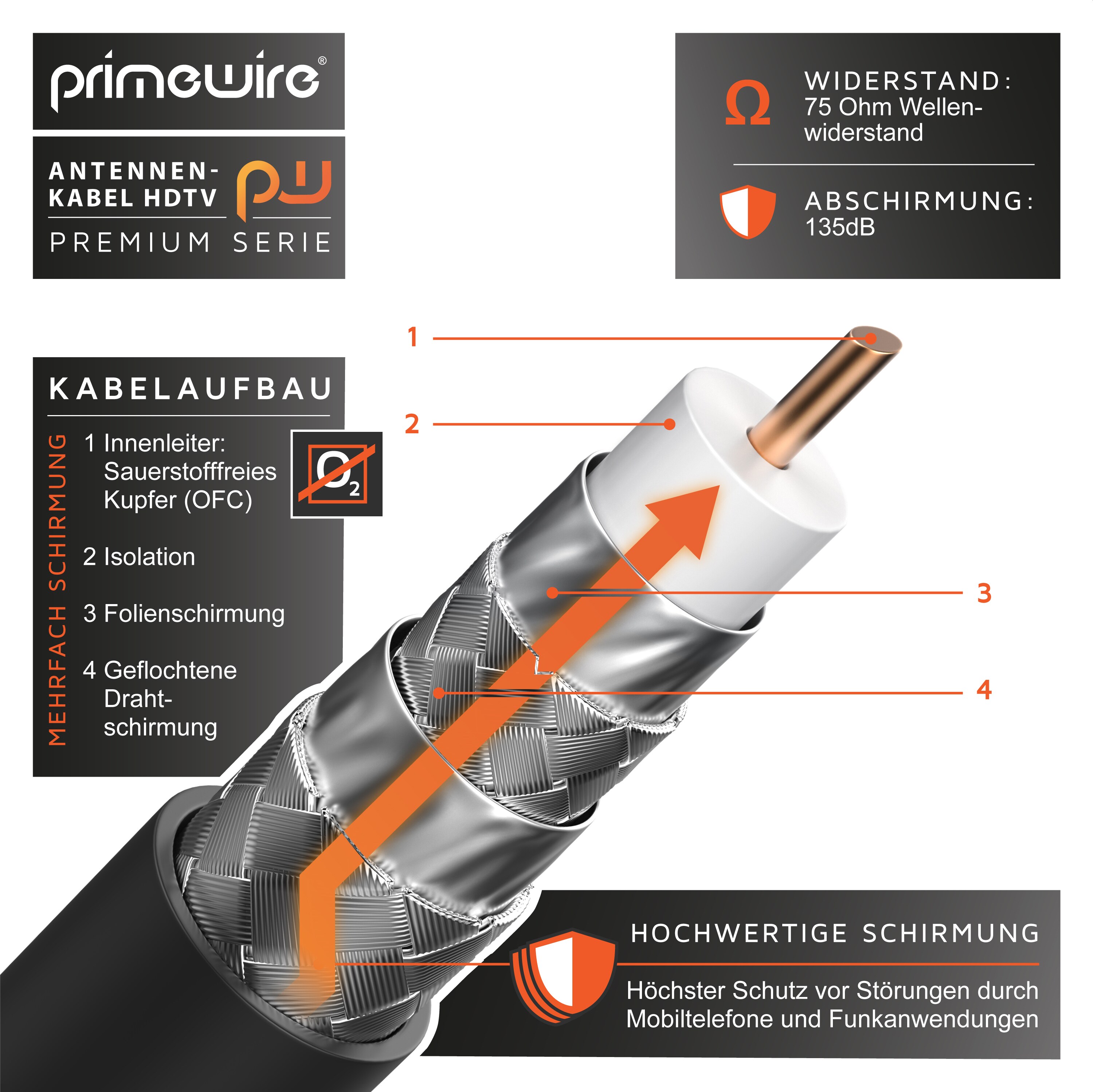 Primewire Antennenkabel 90° gewinkelt, Koax, TV-Kabel, RF, IEC, HDTV, 4-fach Schirmung, 75 Ohm, 120dB - 2m