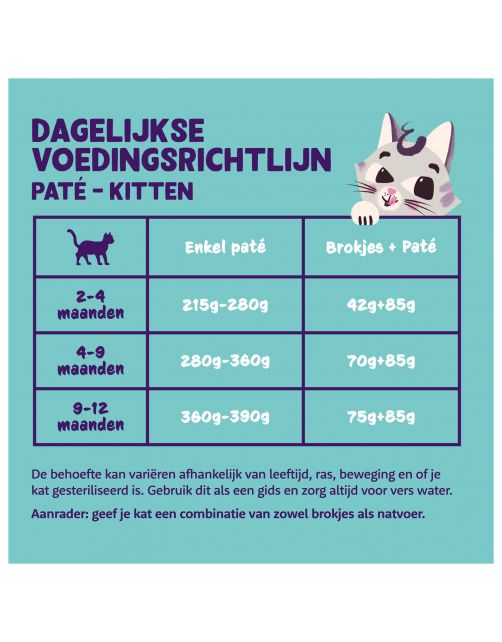 Edgard&Cooper Kuipje  Paté Voor Kittens - Kattenvoer - Eend Kip 85 g