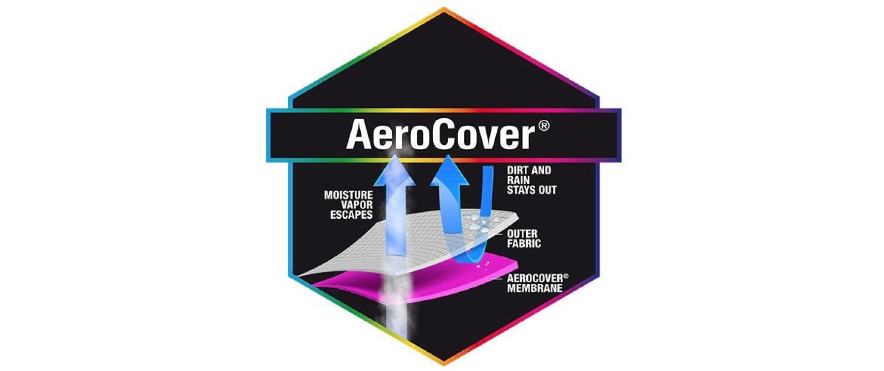 Aerocovers Grillabdeckhaube »Abdeckhaube Ø 67 cm«