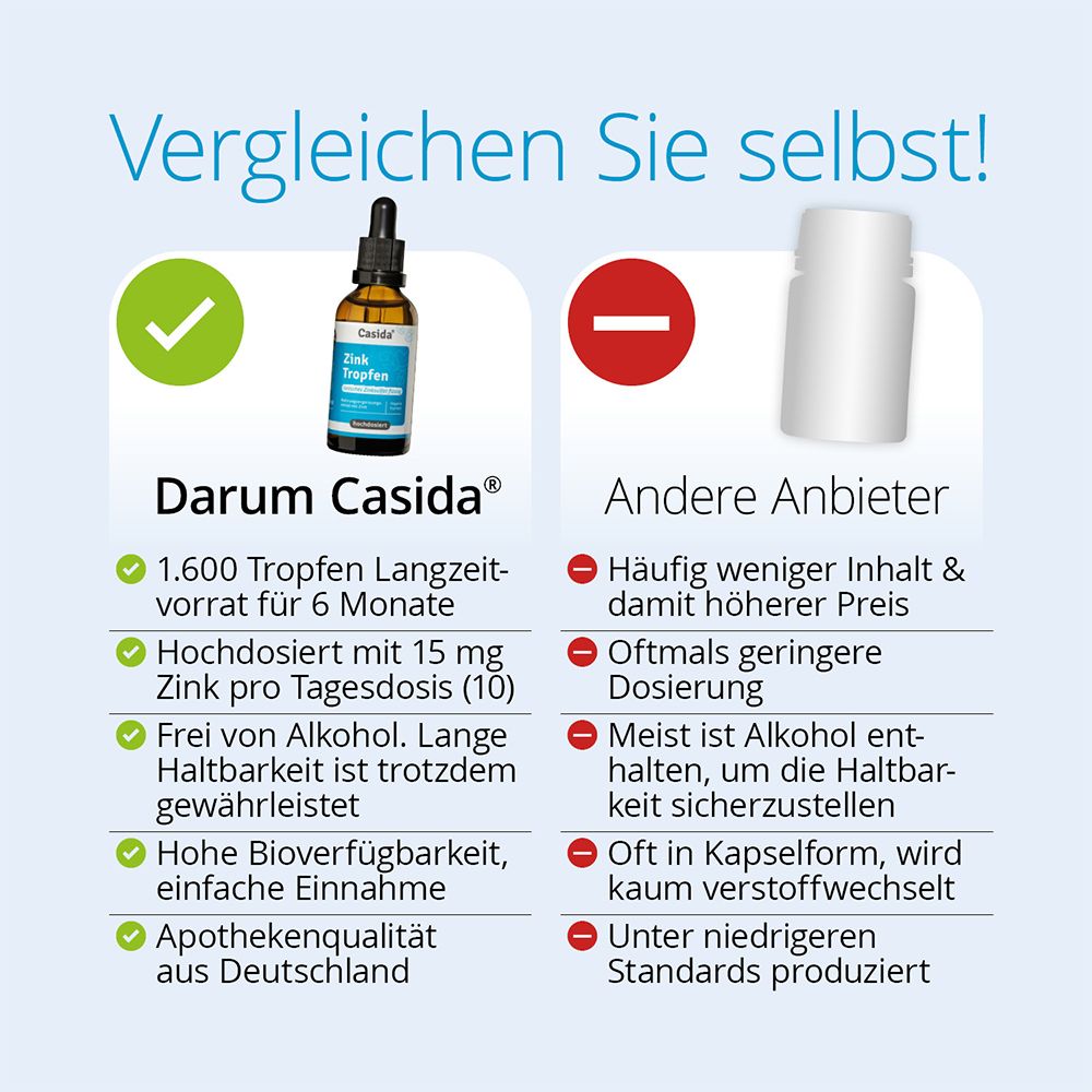 Casida® Zink Tropfen