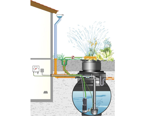 Parat regenwateropvangsysteem, 3.400 liter