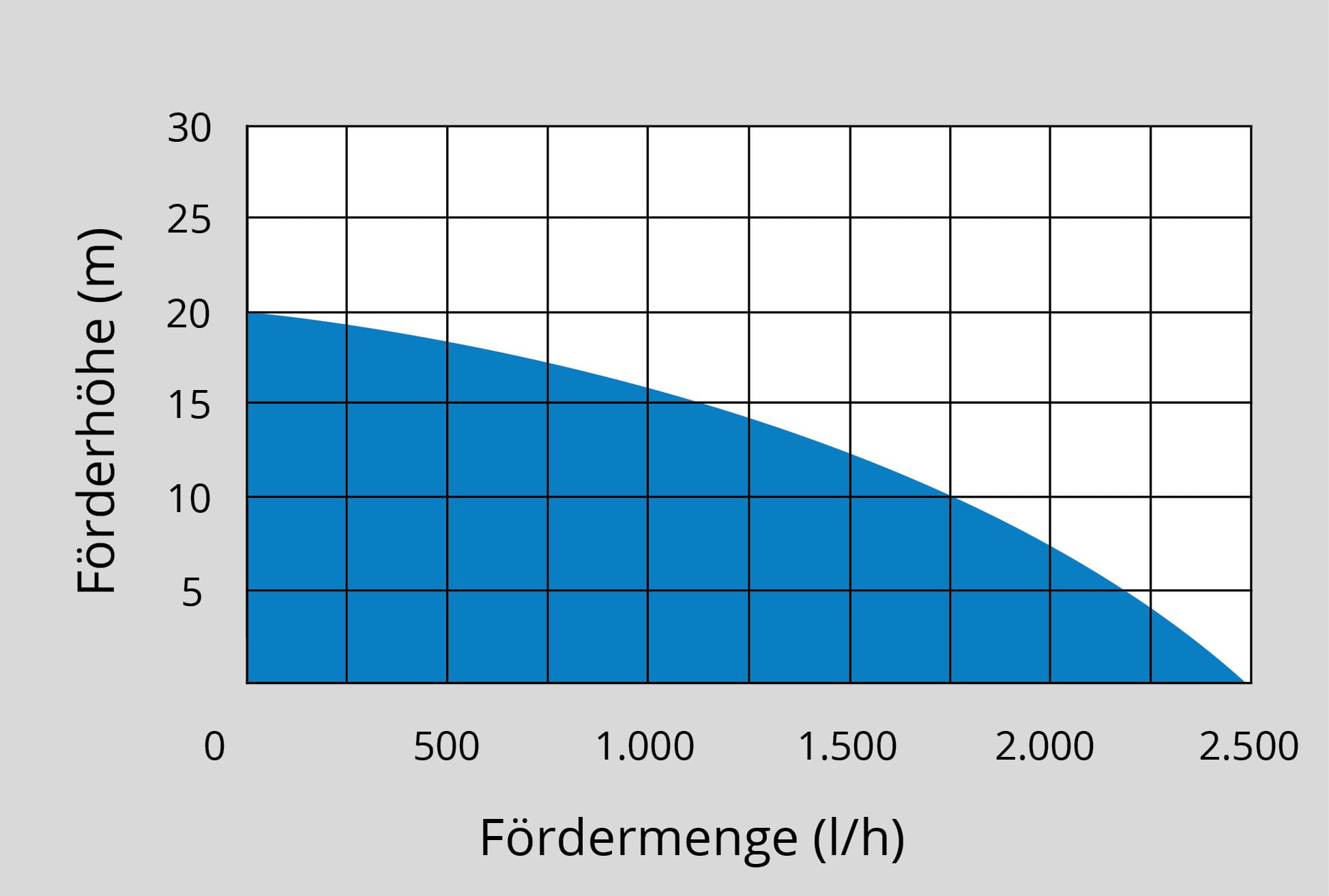 Güde Akku Gartenpumpe GP 18-401-30