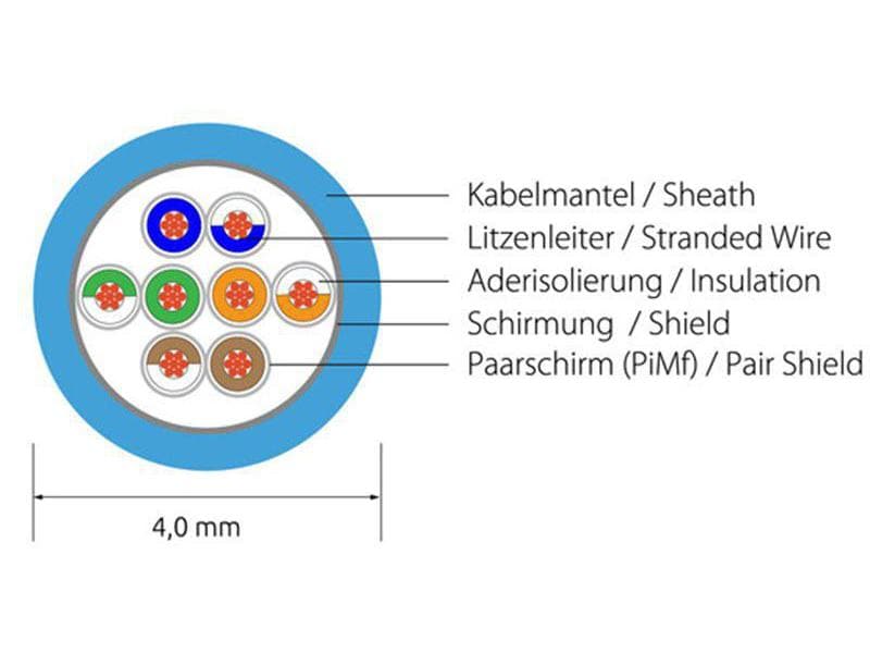 SLIM Slimpatchkabel RJ-45 - RJ-45, Cat 6, U/FTP, 1.5 m, Ora Geschirmtes Cat 6 Twisted-Pair-Kabel (U/FTP) mit Klinkenschutz