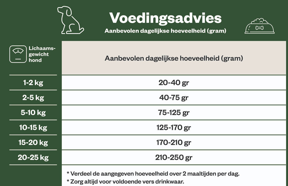 Welkoop Select Adult Mini-Medium Krokante brokken - Hondenvoer - 3 Kilogram - kip