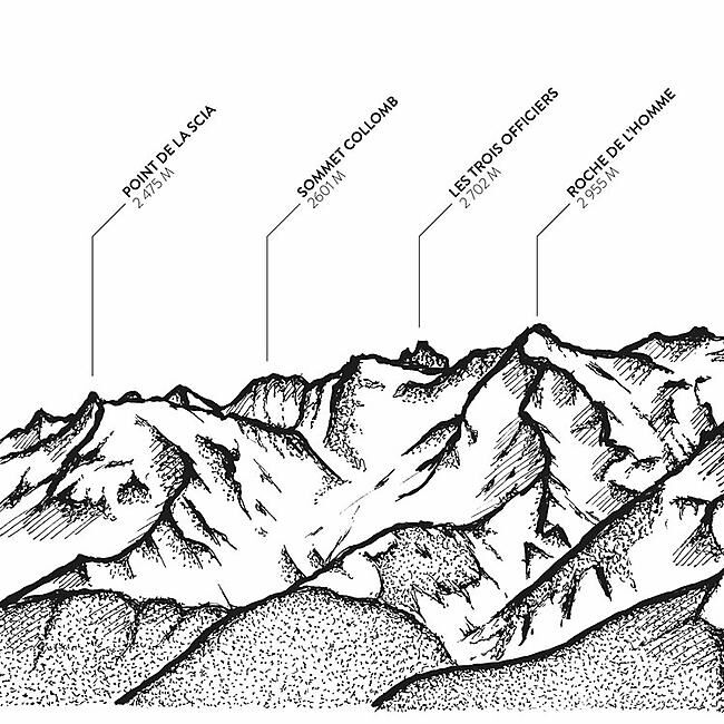 TOILE PANORAMIQUE BELLEDONE