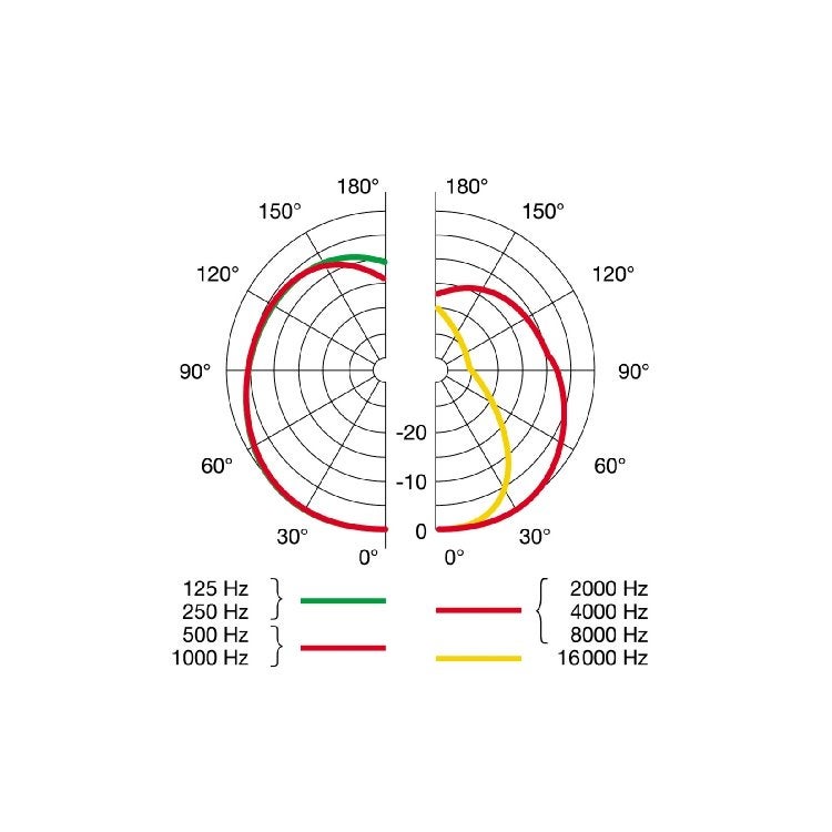 AKG Perception Live P3S zang en instrument microfoon