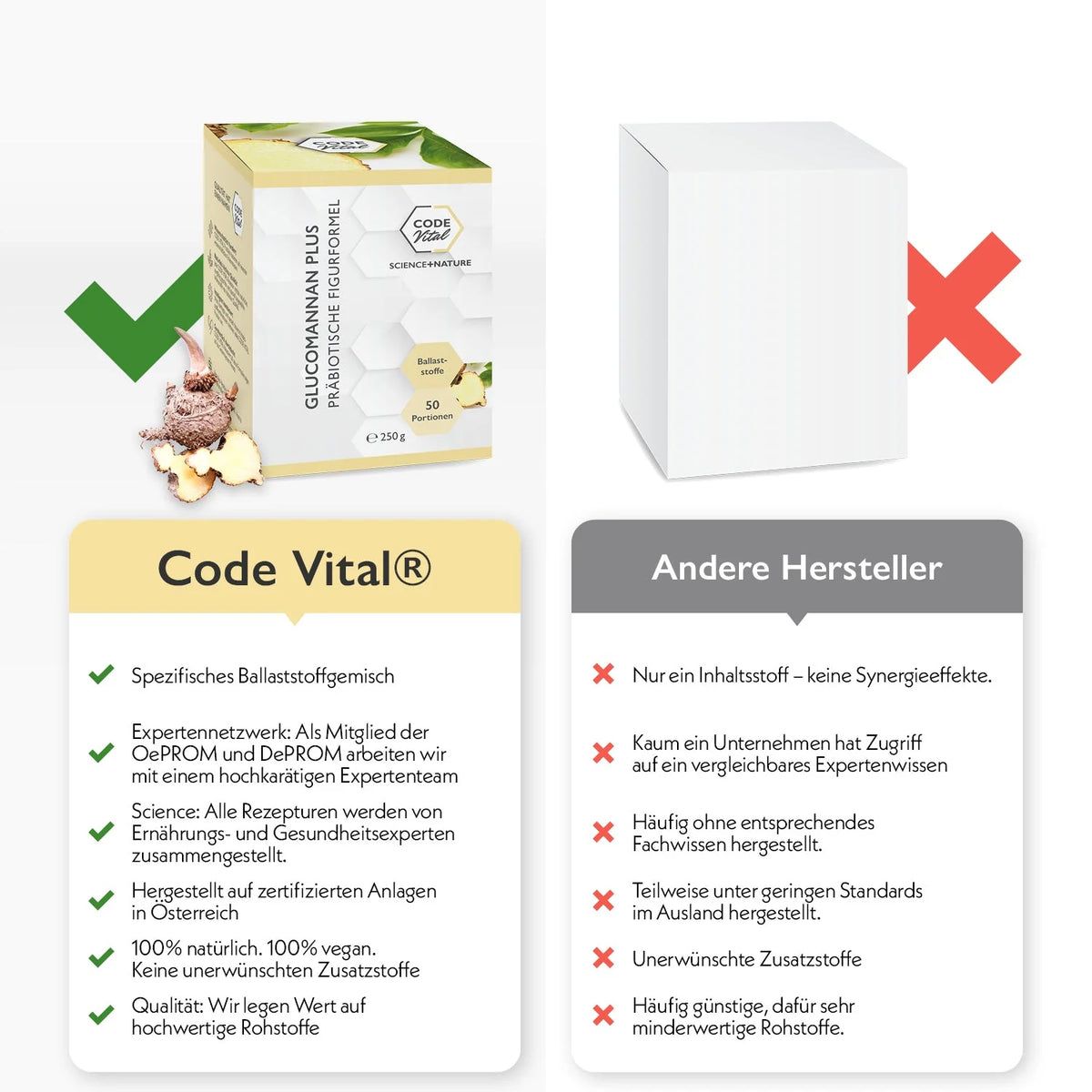 CODE Vital Glucomannan Plus, Präbiotische Figurformel + Sättigungseffekt