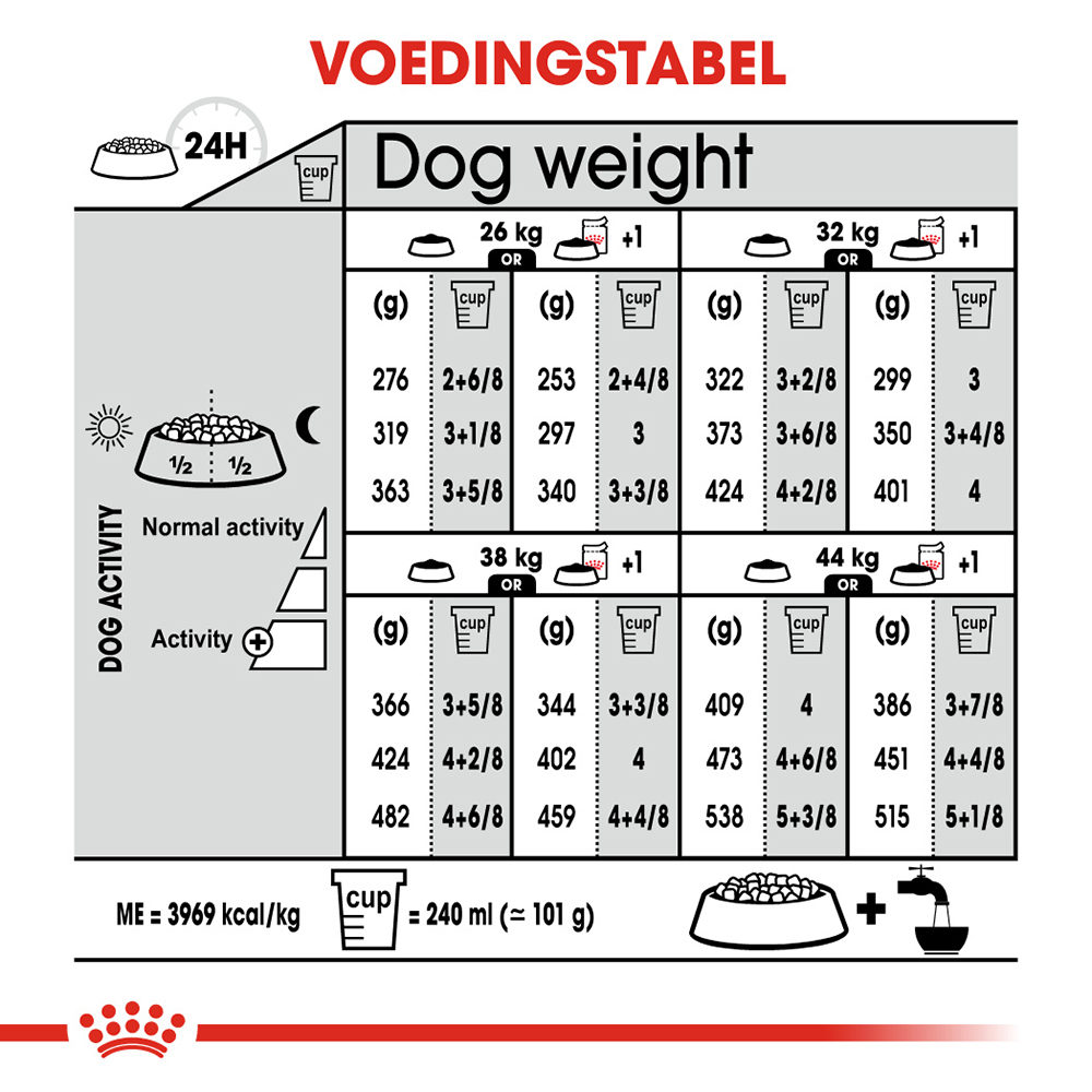 Royal Canin Maxi Dermacomfort - Hondenvoer