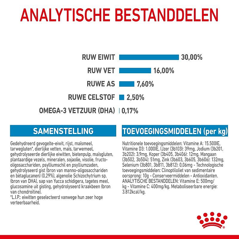 ROYAL CANIN® Large Dog Junior 25-45Kg - Hondenvoer voor de spijsvertering en gewrichten van pups van grote honden