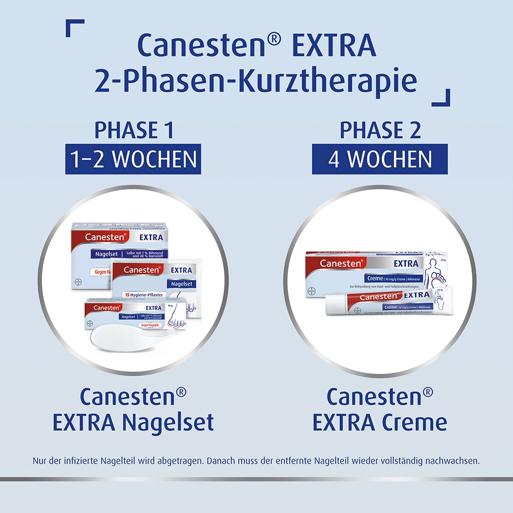 Canesten® EXTRA 2-Phasen-Kurztherapie-Set bei Nagelpilz
