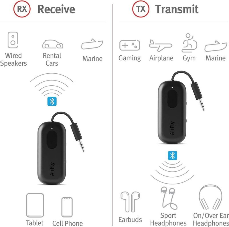 Twelve South AirFly Pro Bluetooth Transmitter 3.5mm Jack - Zwart