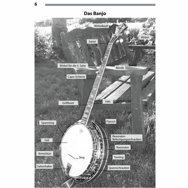 Voggenreiter Beginner Banjo