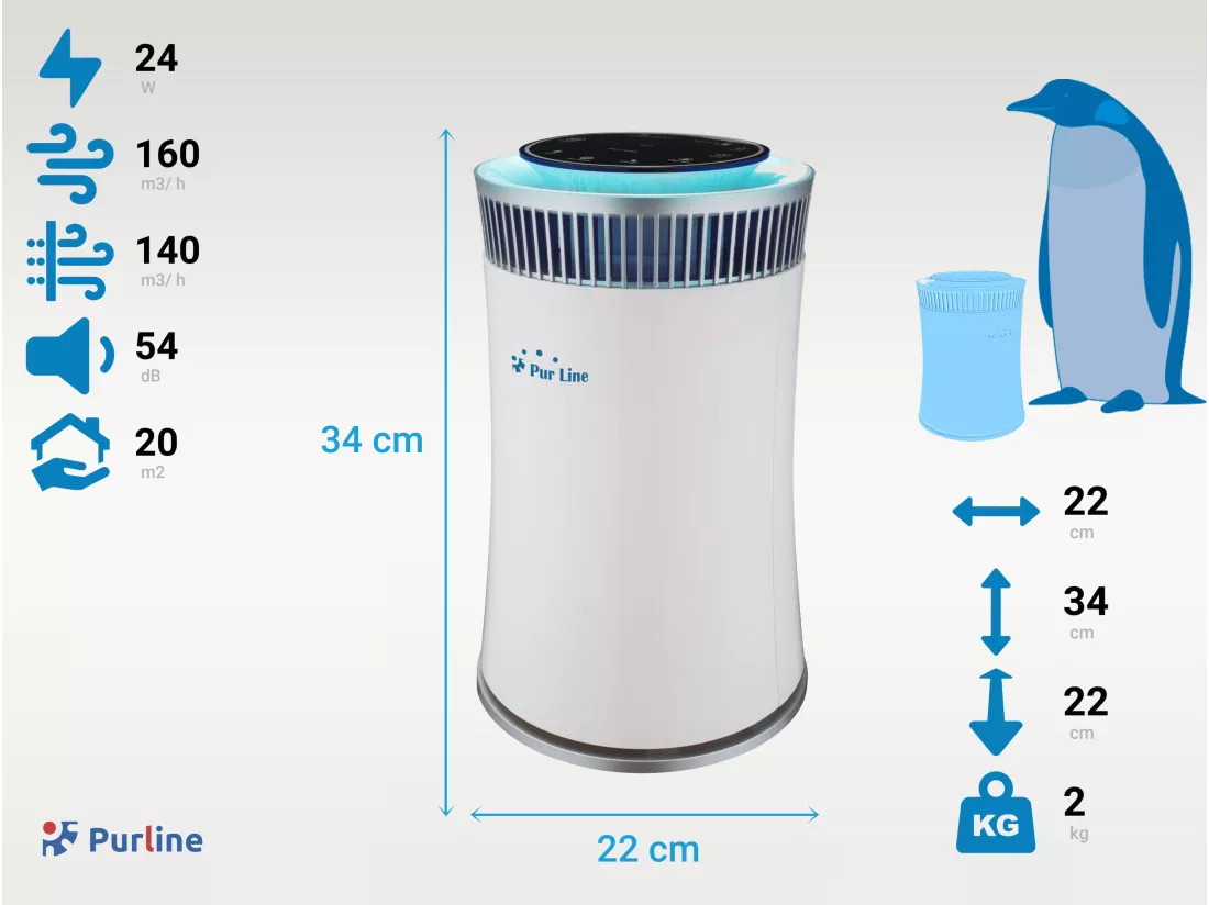 Purificateur d'air avec filtre HEPA, PM2, ioniseur, lampe UV, 5 vitesses et mode AUTO pour des 20m2