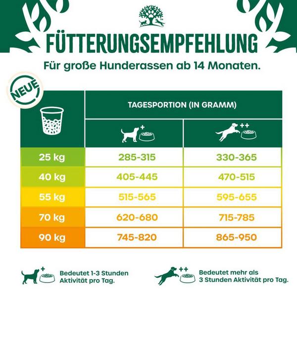 James Wellbeloved Trockenfutter für Hunde