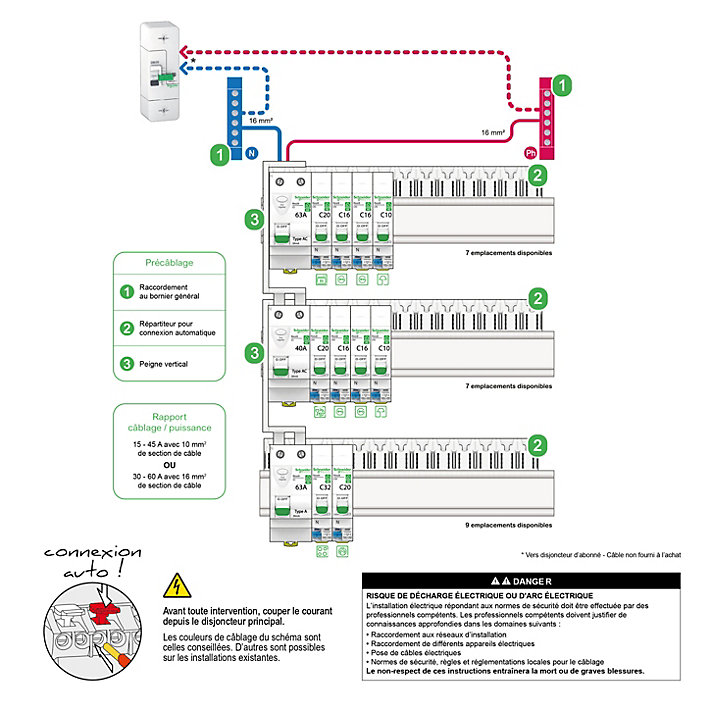 Tableau électrique pré-équipé et pré-câblé T3 au T5 - 3 rangées - 39 modules Schneider Electric Resi9 XE