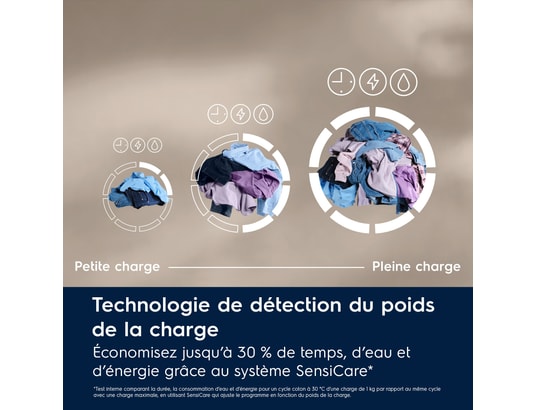 ELECTROLUX - Lave linge Frontal EW6FI4112RA