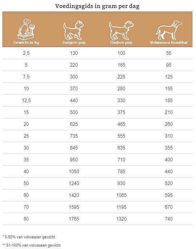 Specific Allergy Management Plus COD-HY hond 2.5 kg