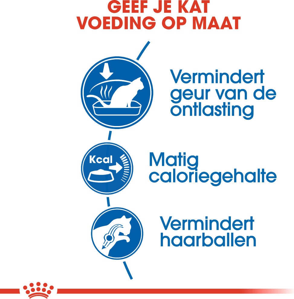 Royal Canin kattenvoer Indoor 27 4 kg