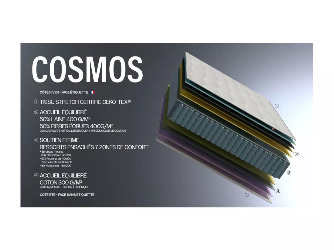 Ensemble literie : matelas à ressorts COSMOS et sommier - qualité française Dimensions - 2x80 x 200 cm, Sommier - Noir
