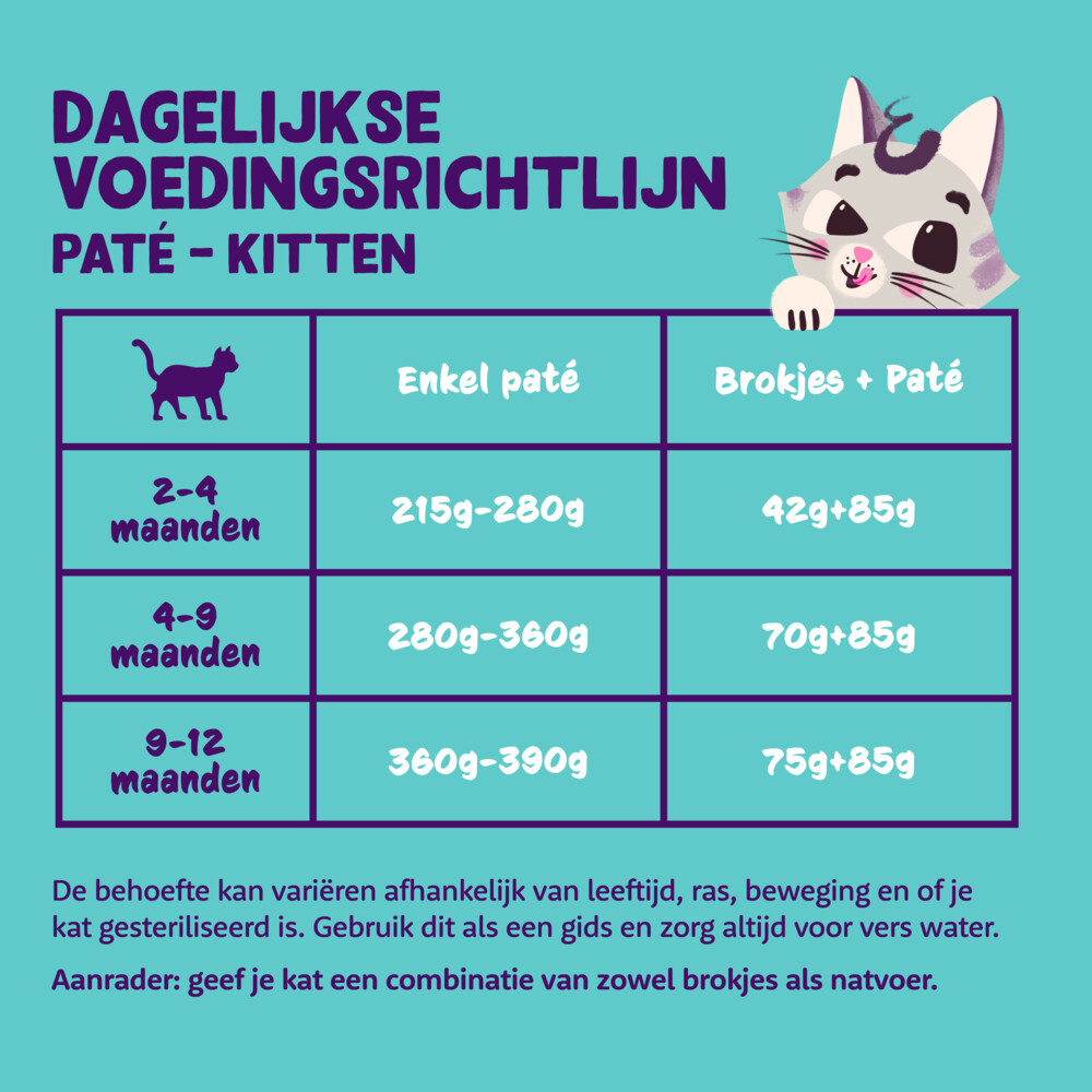 16x Edgard & Cooper Kattenvoer Kitten Pate Eend - Kip85 gr