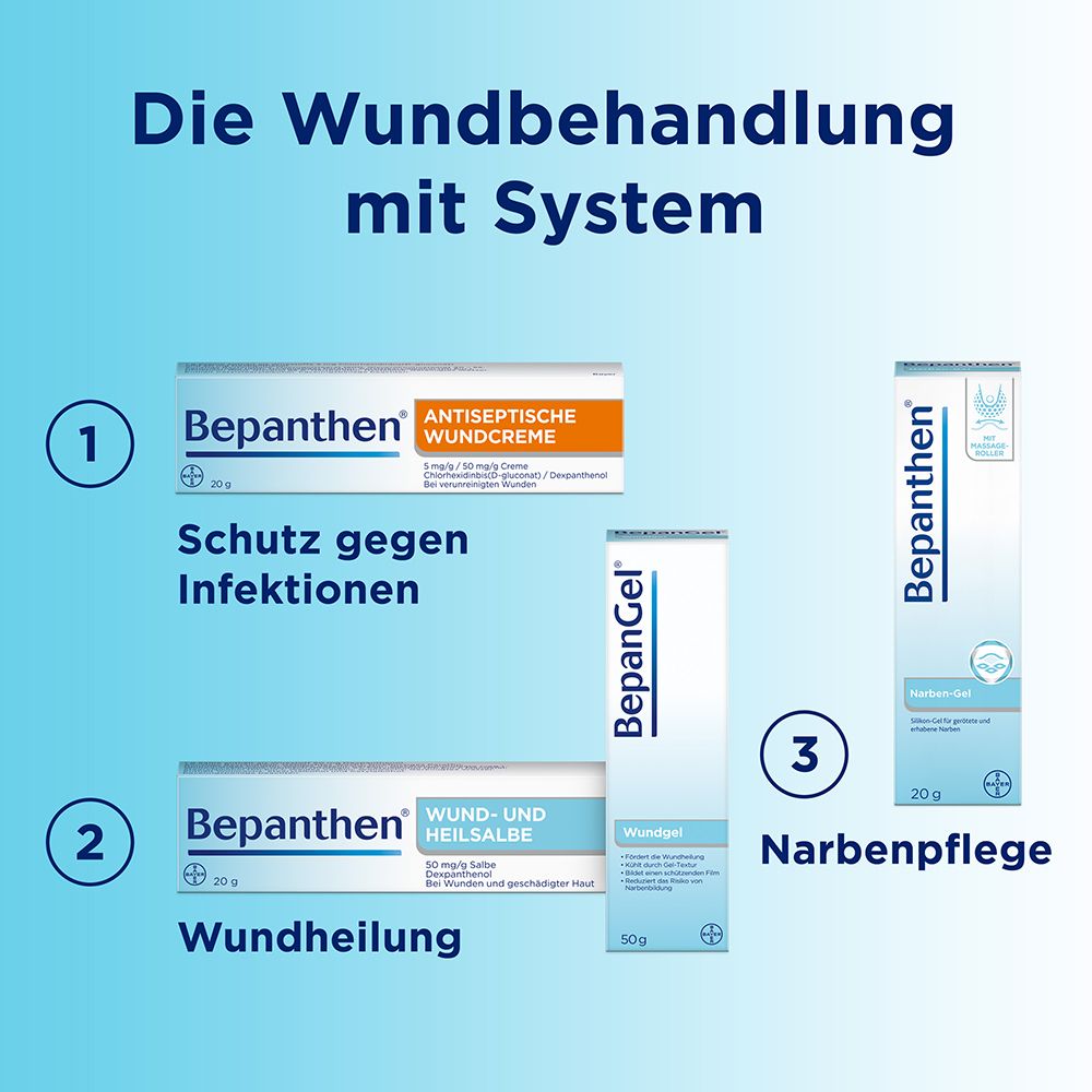 Bepanthen® Wund- und Heilsalbe