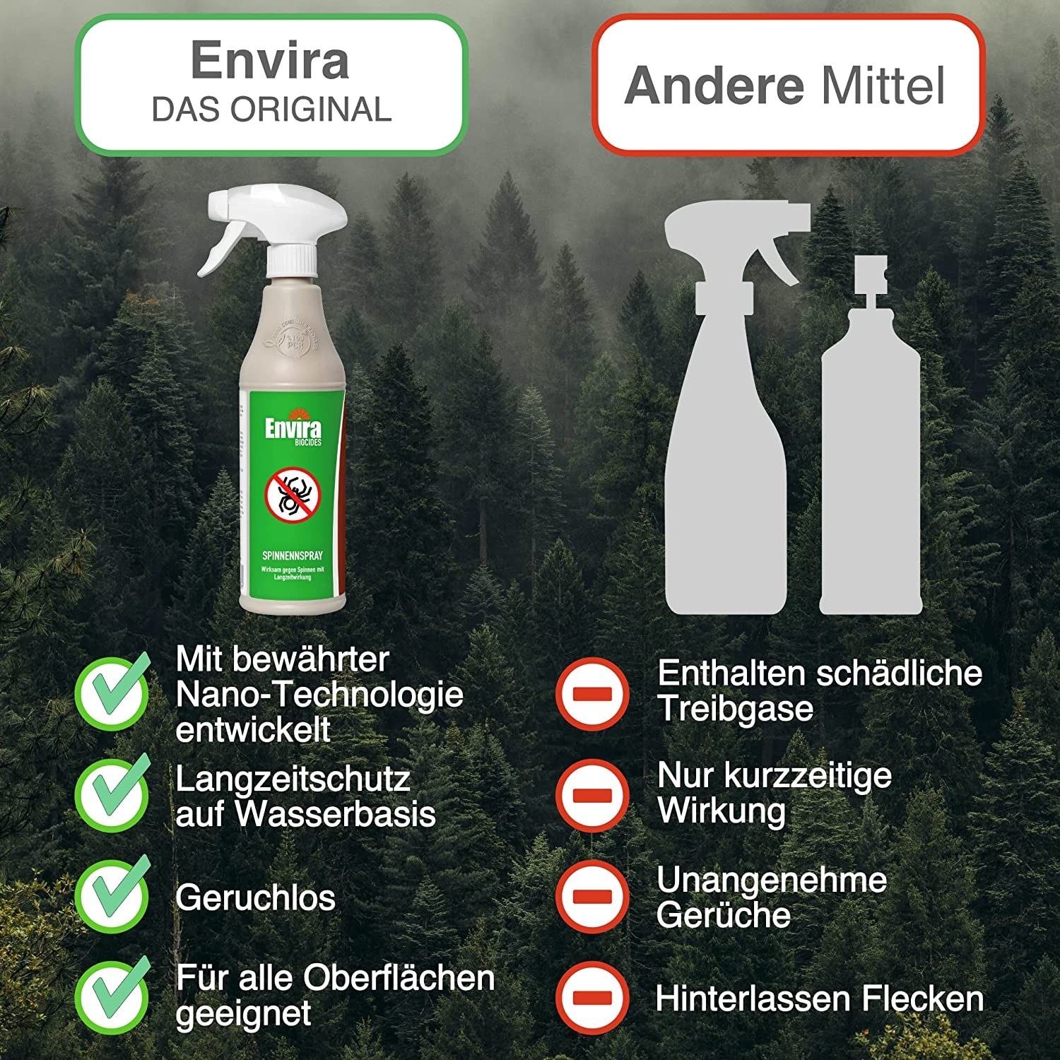 Envira Spinnen-Spray im Nachfüllpack
